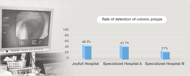 The Center consists of three gastroenterologists and six colorectal surgeons. It is equipped with state of the art high definition endoscopes. The Center has been the leader in detection of colonic polyps with its superior skills and facilities.