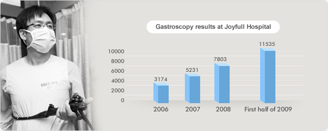 The key purpose of gastroscopy is to detect gastric cancer early on. Even minimal changes in the early stages of gastric cancer can be detected by the experienced medical team and the high definition equipment. 