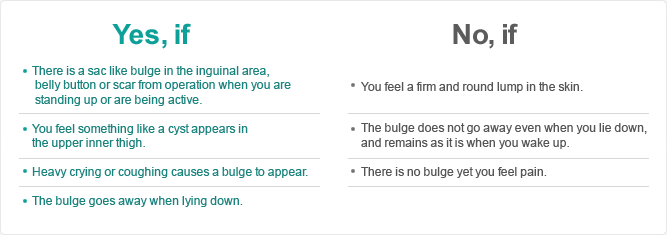 Yes, if(There is a sac like bulge in the inguinal area, belly button or scar from operation when you are standing up or are being active. You feel something like a cyst appears in the upper inner thigh. Heavy crying or coughing causes a bulge to appear. The bulge goes away when lying down.) /No, if(You feel a firm and round lump in the skin. The bulge does not go away even when you lie down, and remains as it is when you wake up. There is no bulge yet you feel pain.)