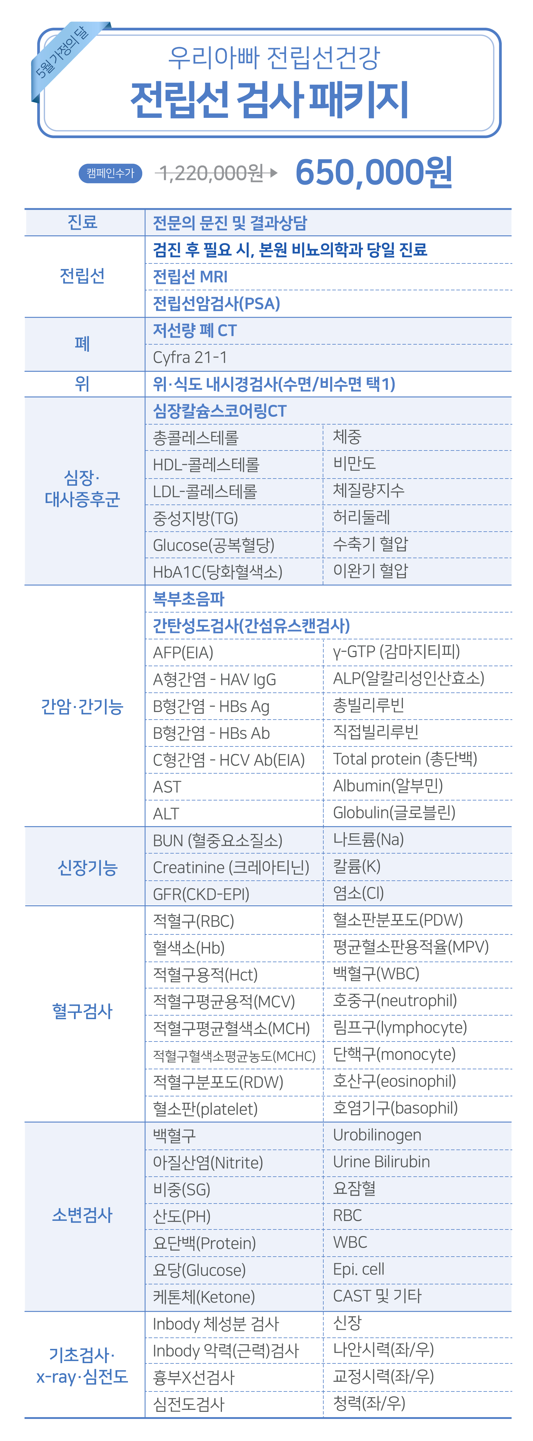 전립선 건강 검진 패키지